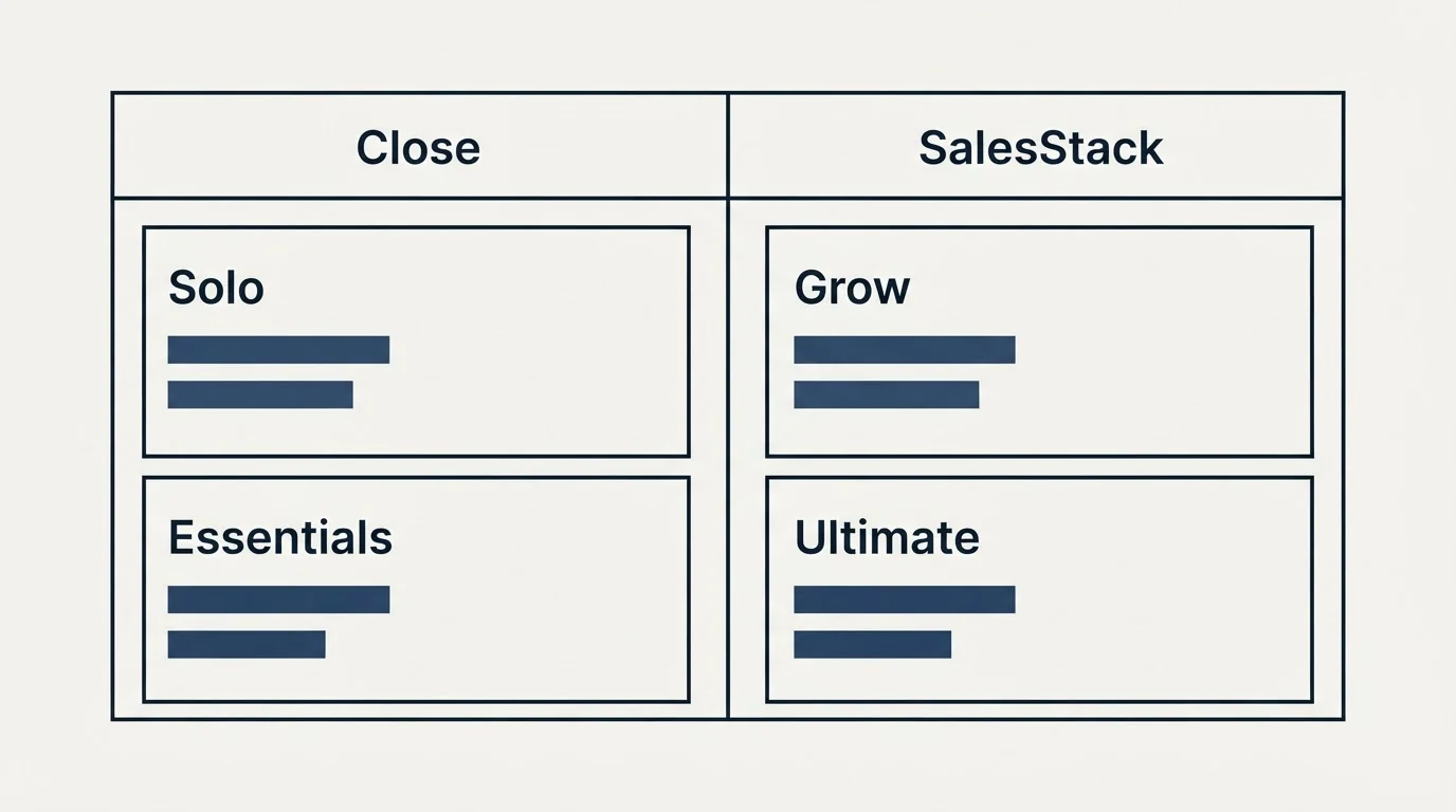 Pricing table: Pricing Comparison (Close, SalesStack, Solo, Grow)