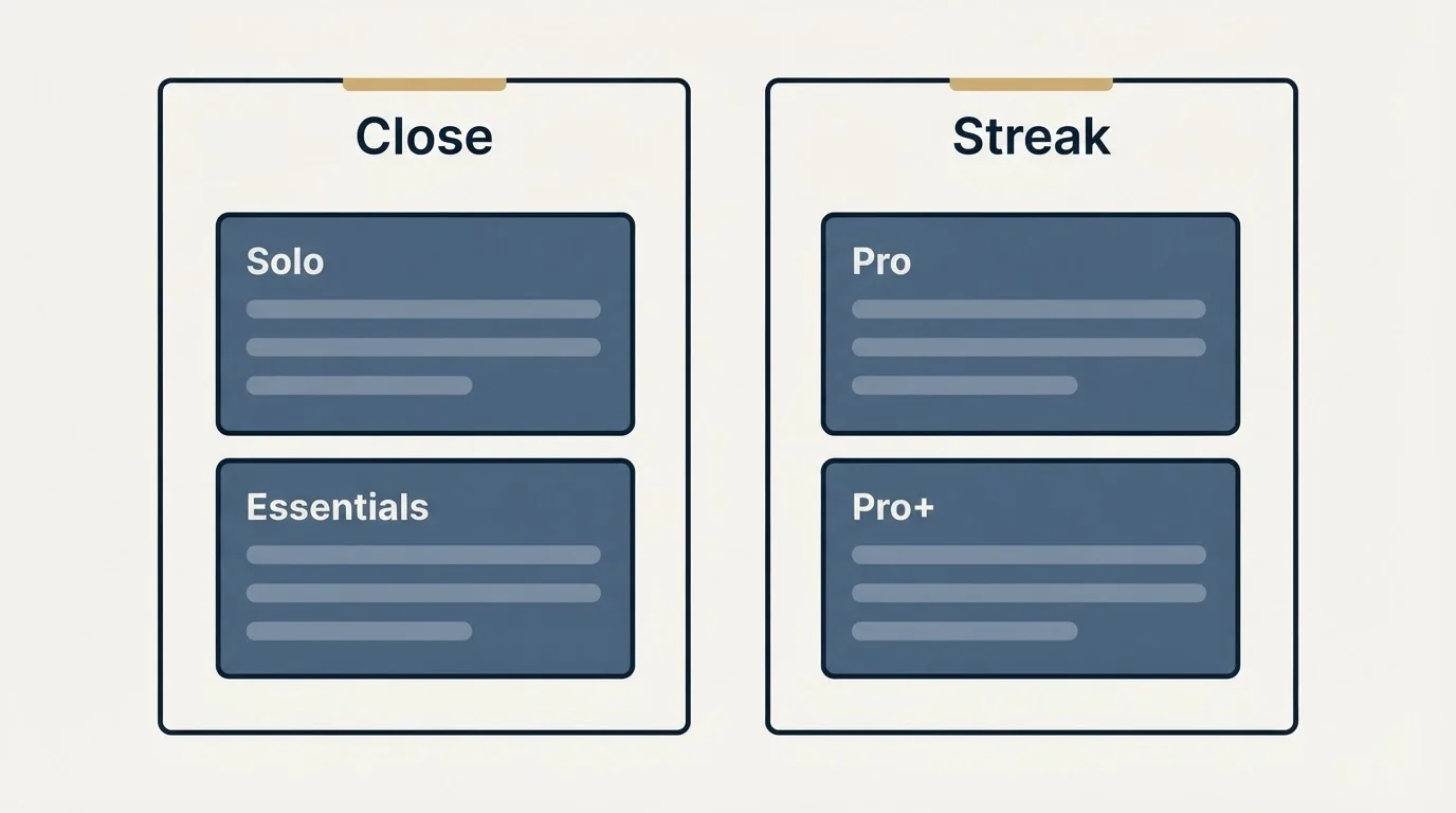 Pricing panels: Pricing Comparison (Close, Streak, Solo, Pro)