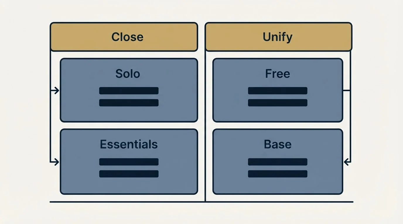 Pricing table: Pricing Comparison (Close, Unify, Solo, Free)