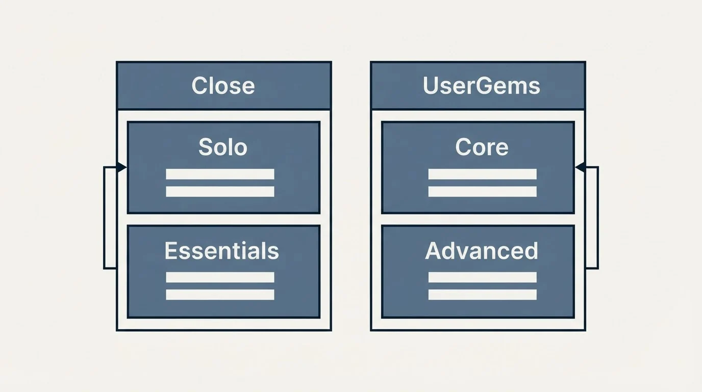 Pricing table: Pricing Comparison (Close, UserGems, Solo, Core)