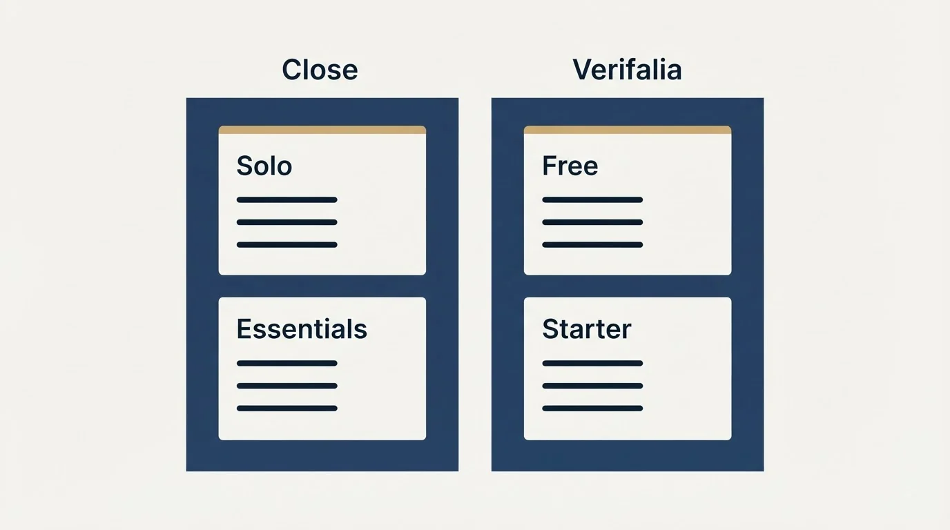 Pricing panels: Pricing Comparison (Close, Verifalia, Solo, Free)