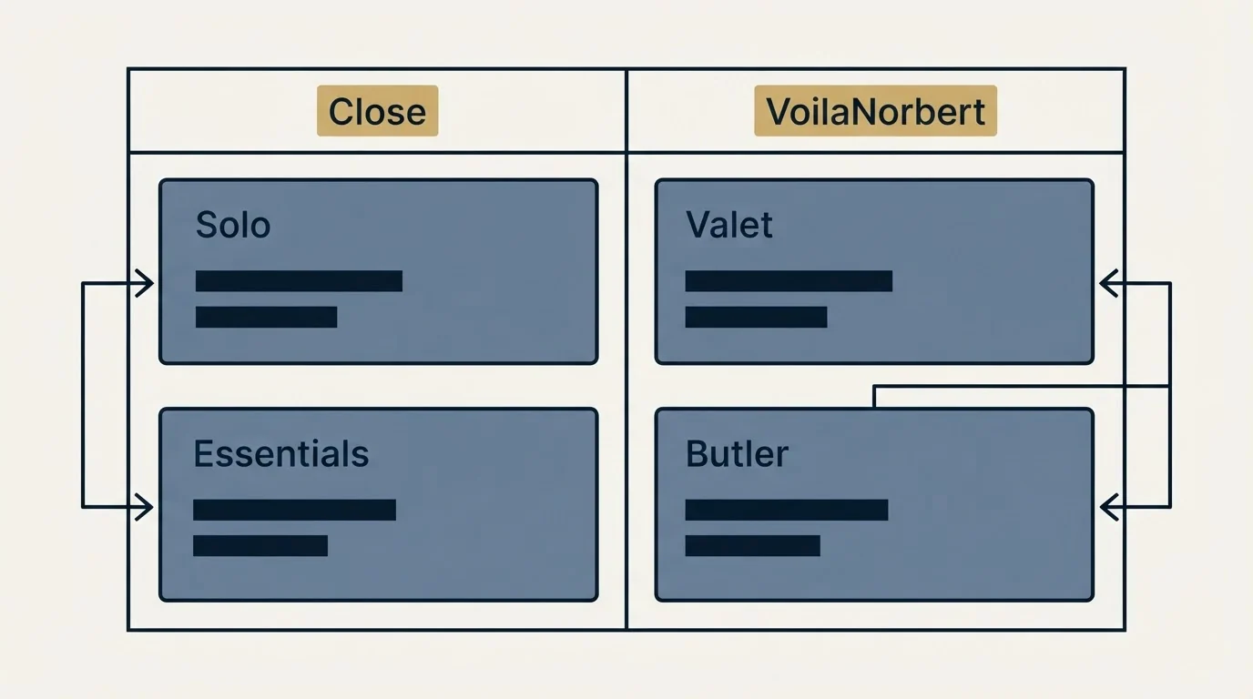 Pricing table: Pricing Comparison (Close, VoilaNorbert, Solo, Valet)