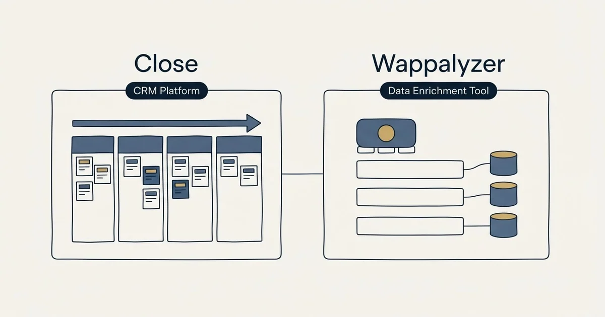 Side-by-side panels: Close vs Wappalyzer (CRM Platform, Data Enrichment Tool)