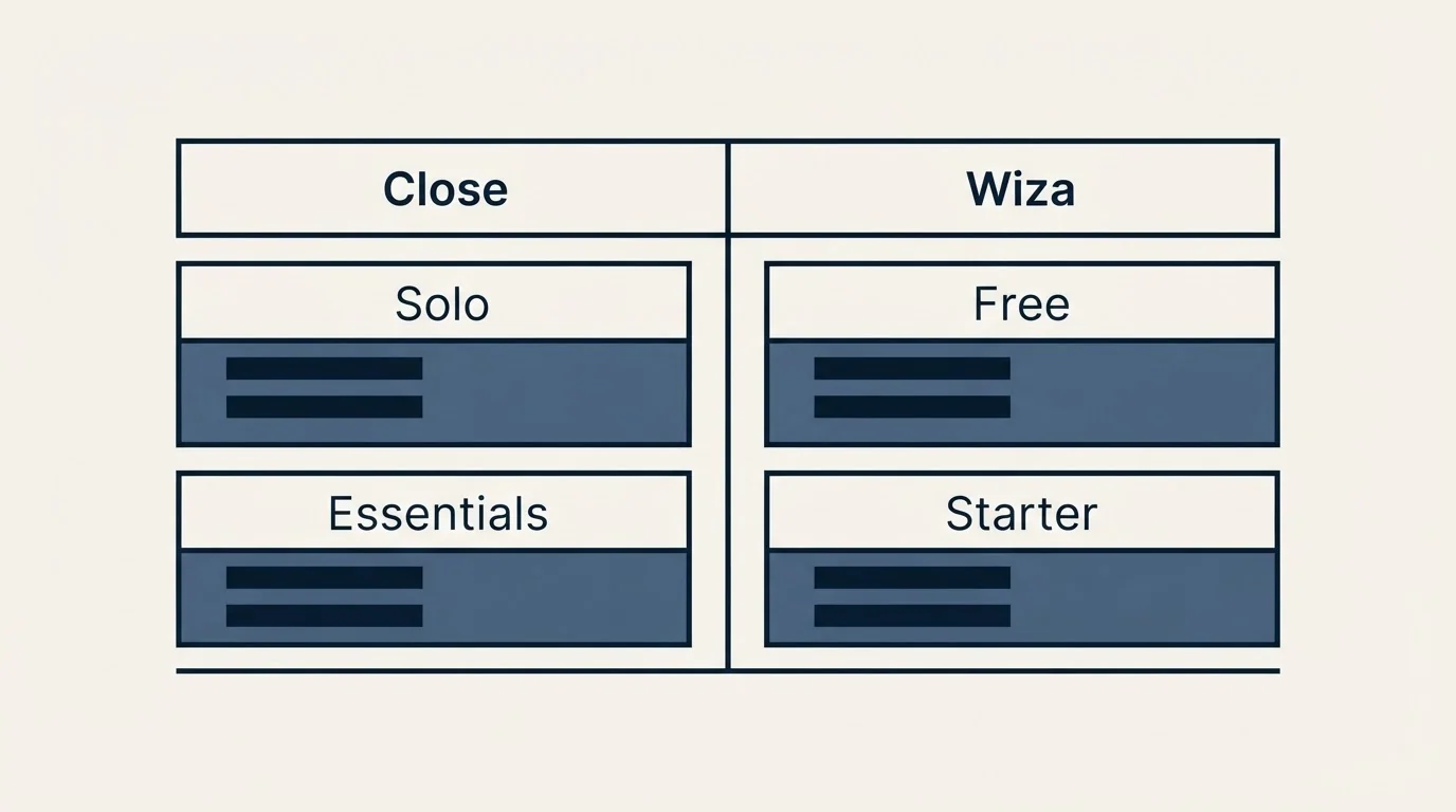 Pricing table: Pricing Comparison (Close, Wiza, Solo, Free)