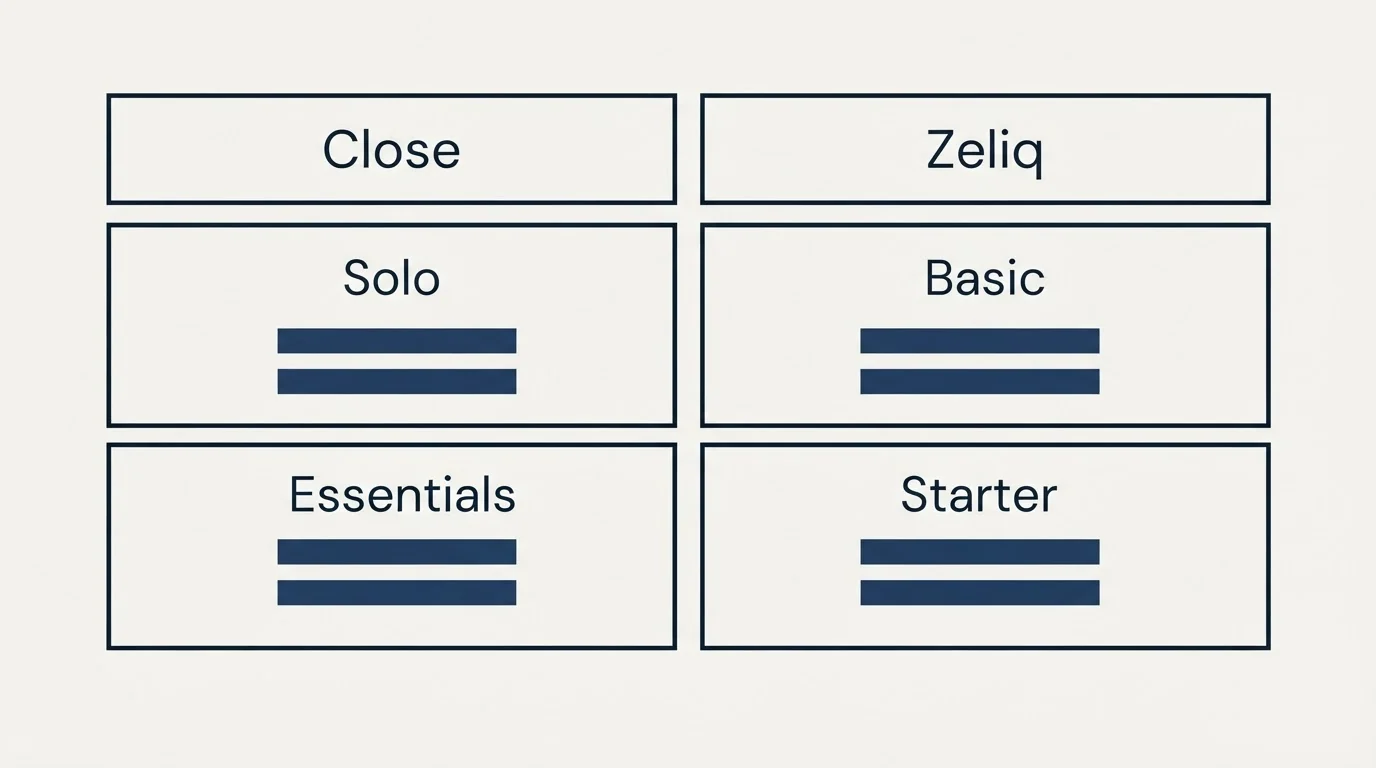 Pricing table: Pricing Comparison (Close, Zeliq, Solo, Basic)