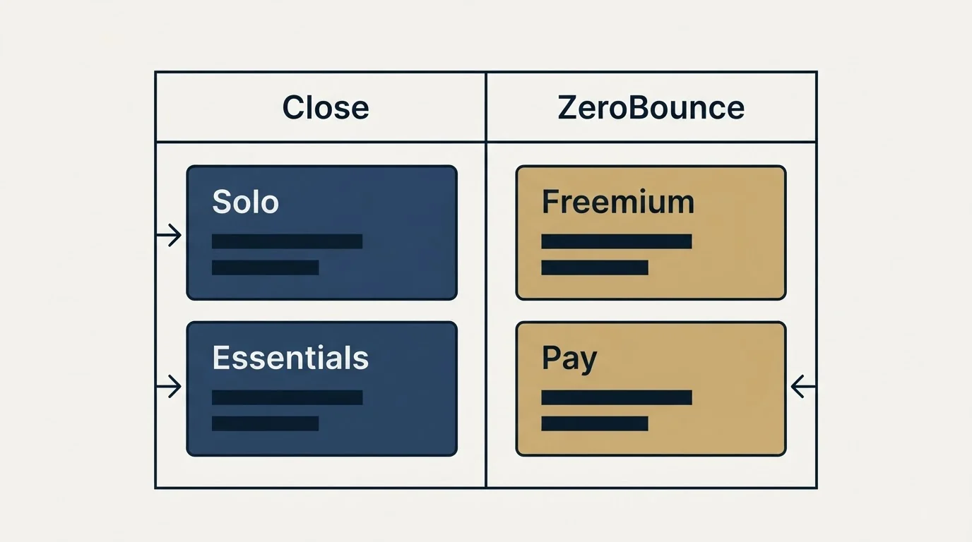 Pricing table: Pricing Comparison (Close, ZeroBounce, Solo, Freemium)