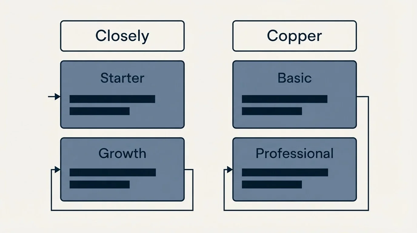 Pricing table: Pricing Comparison (Closely, Copper, Starter, Basic)