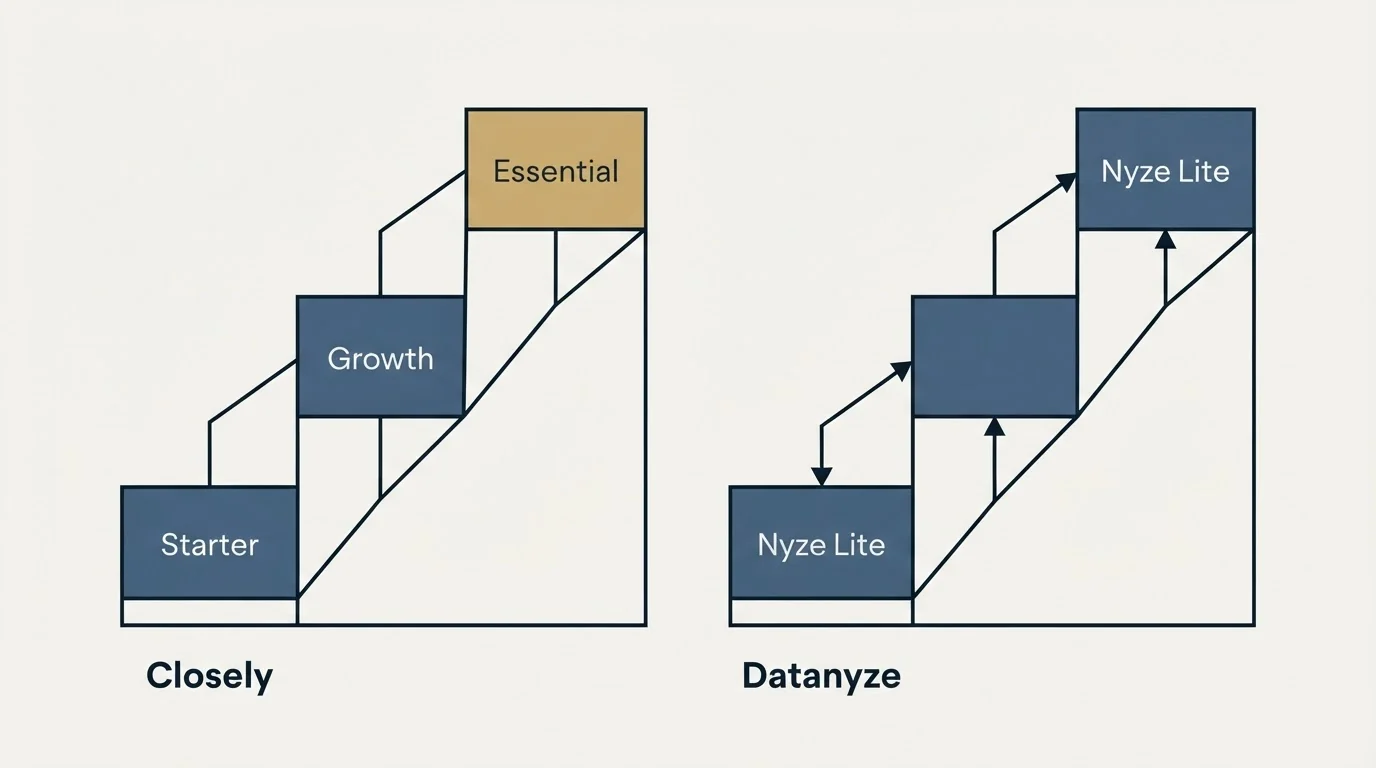 Pricing ladder: Pricing Comparison (Closely, Datanyze, Starter, Nyze Lite)