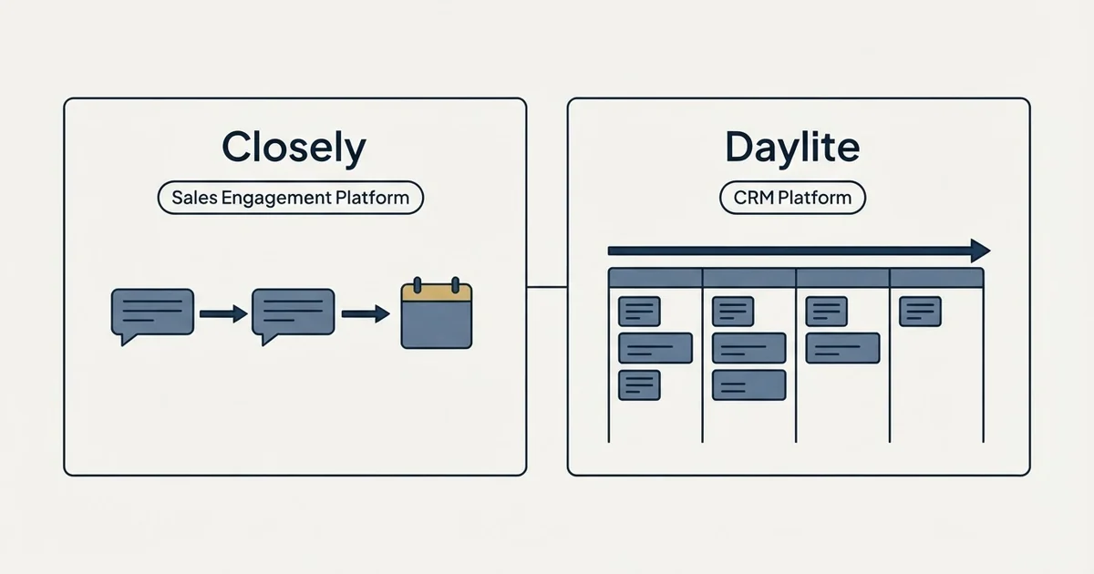 Side-by-side panels: Closely vs Daylite (Sales Engagement Platform, CRM Platform)