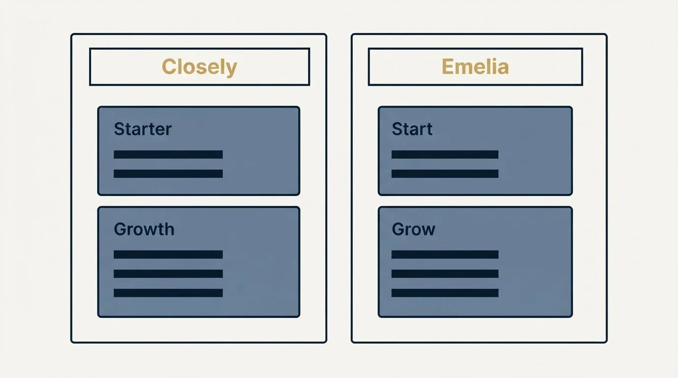 Pricing panels: Pricing Comparison (Closely, Emelia, Starter, Start)
