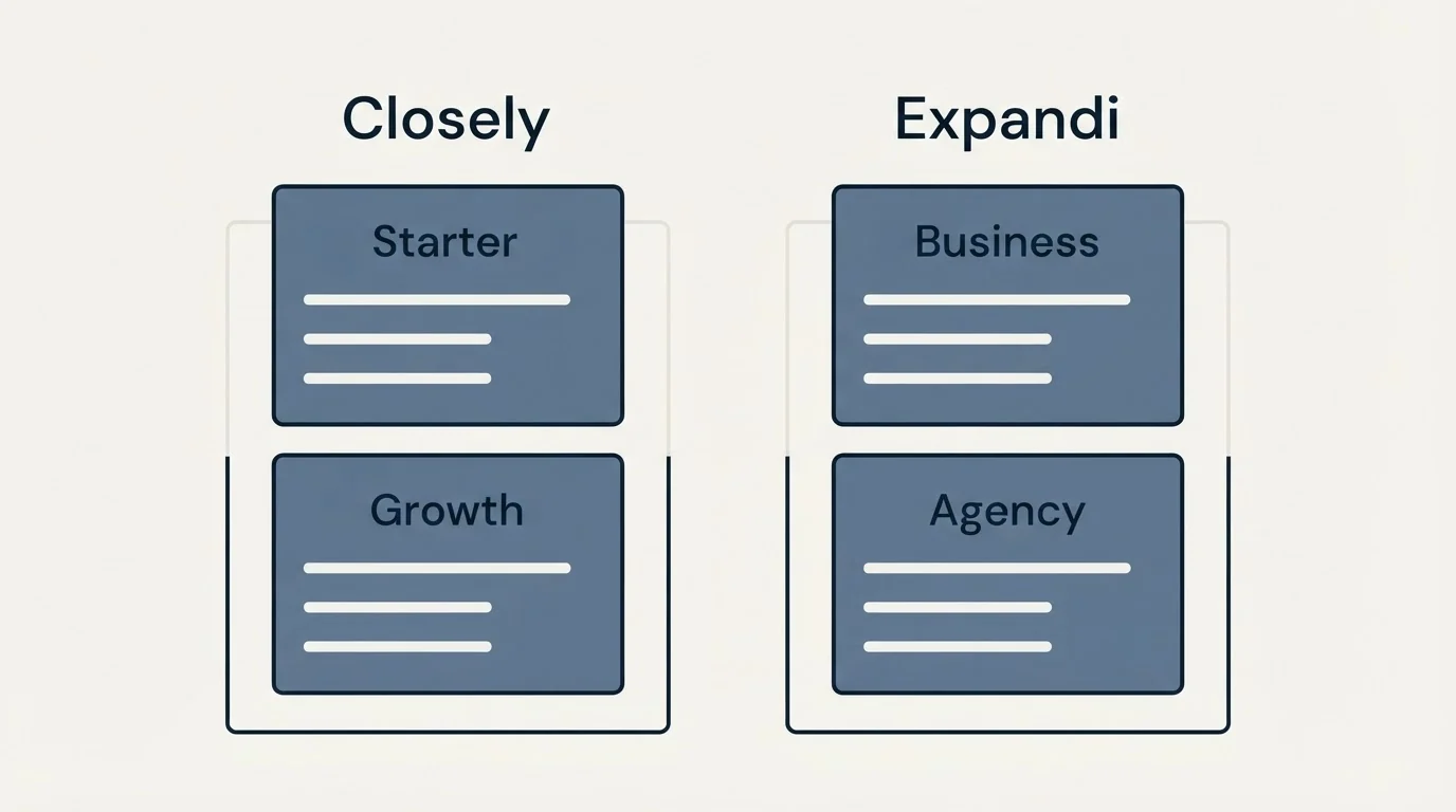 Pricing panels: Pricing Comparison (Closely, Expandi, Starter, Business)