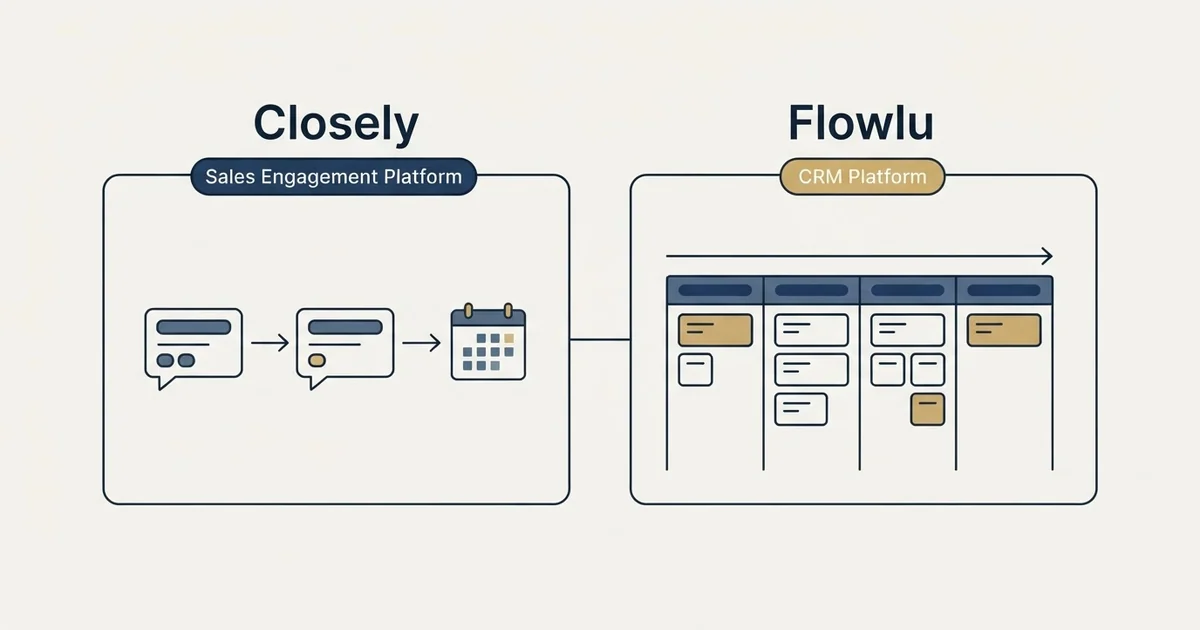 Side-by-side panels: Closely vs Flowlu (Sales Engagement Platform, CRM Platform)