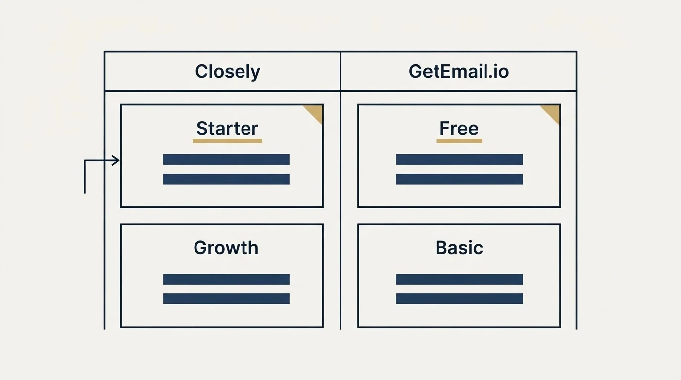 Pricing table: Pricing Comparison (Closely, GetEmail.io, Starter, Free)
