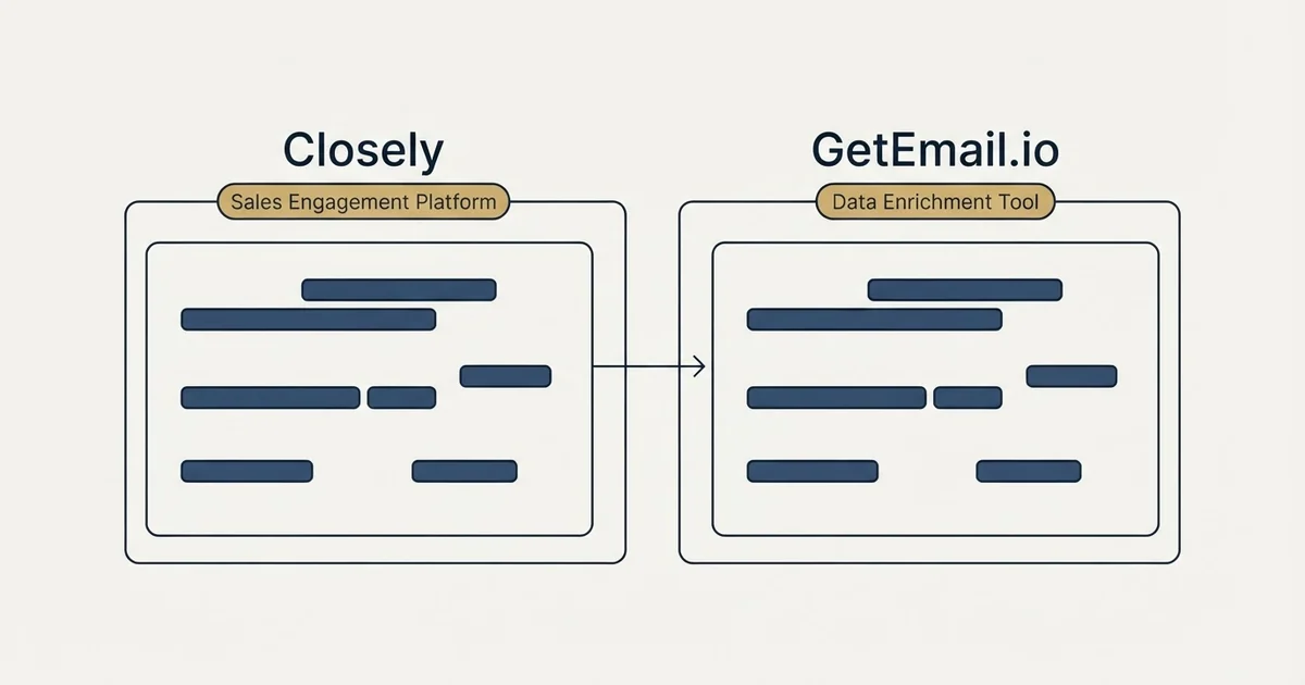Side-by-side panels: Closely vs GetEmail.io (Sales Engagement Platform, Data Enrichment Tool)