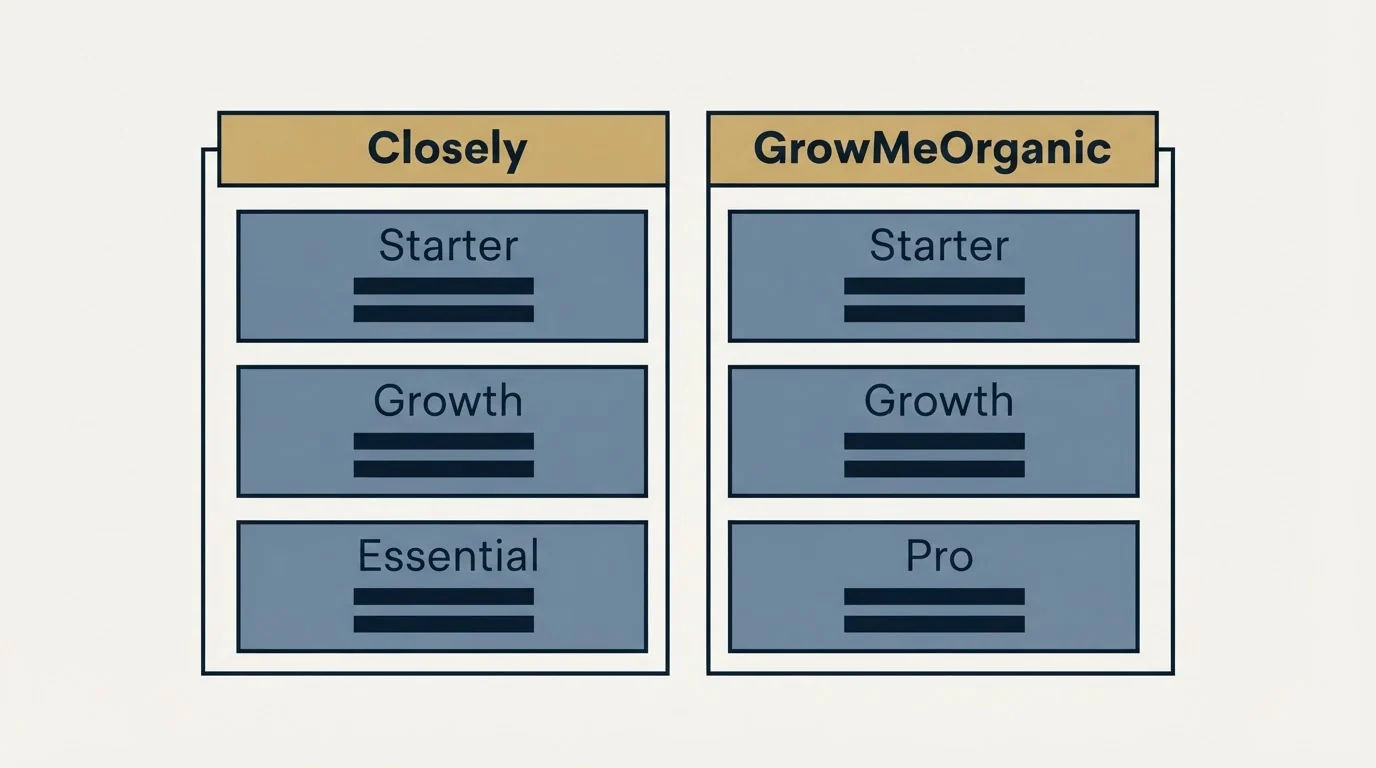 Pricing table: Pricing Comparison (Closely, GrowMeOrganic, Starter, Growth)