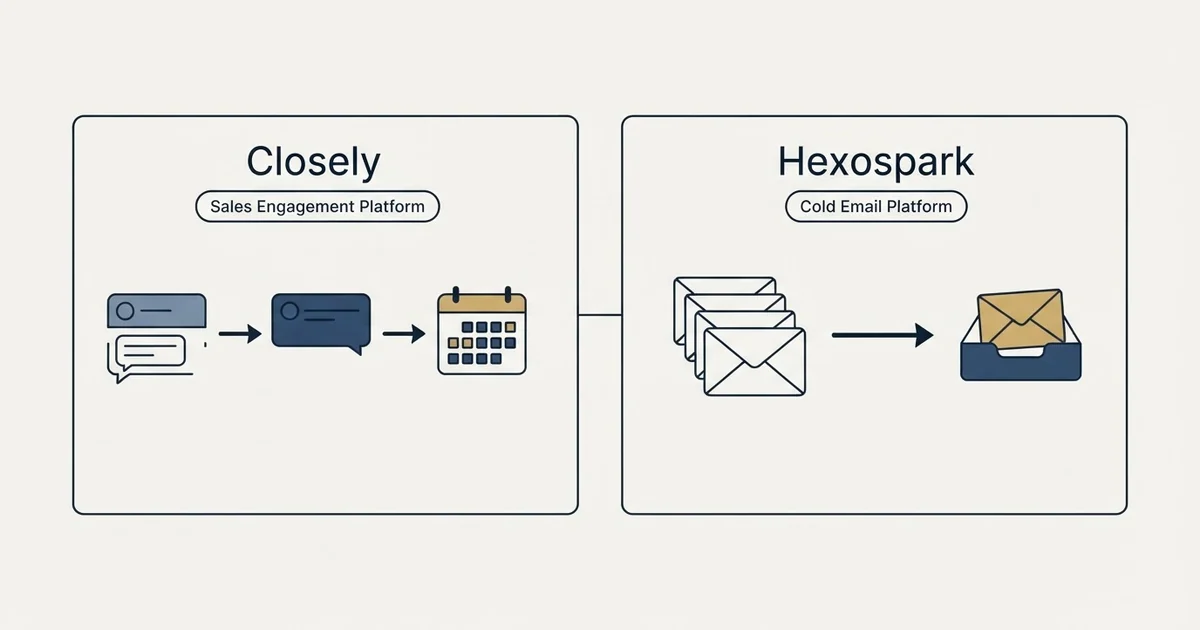 Side-by-side panels: Closely vs Hexospark (Sales Engagement Platform, Cold Email Platform)