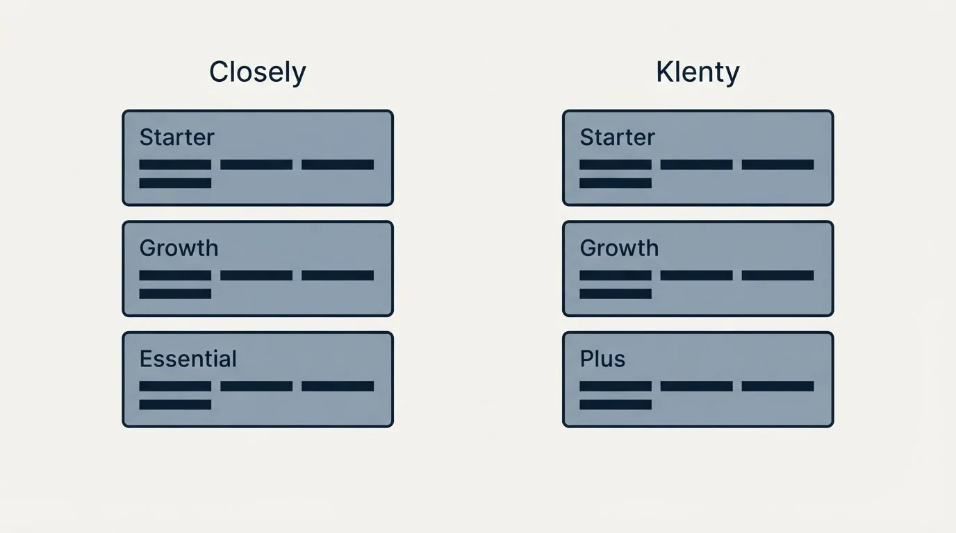 Pricing panels: Pricing Comparison (Closely, Klenty, Starter, Growth)