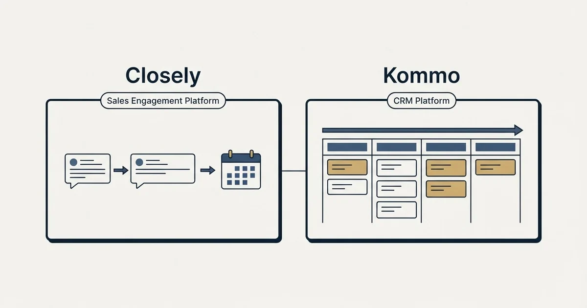 Side-by-side panels: Closely vs Kommo (Sales Engagement Platform, CRM Platform)