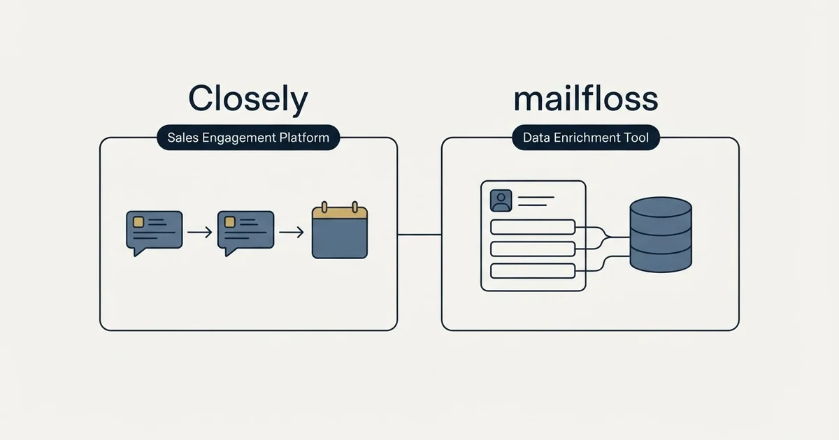 Side-by-side panels: Closely vs mailfloss (Sales Engagement Platform, Data Enrichment Tool)