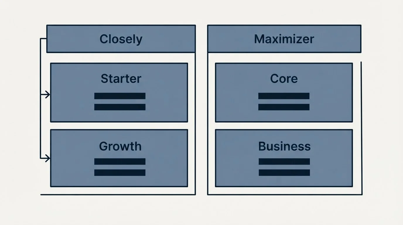 Pricing table: Pricing Comparison (Closely, Maximizer, Starter, Core)