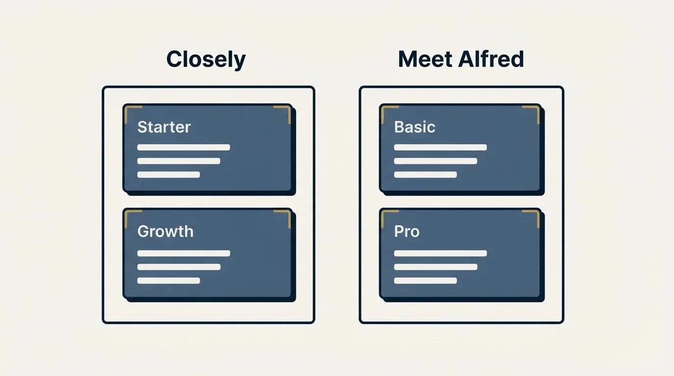 Pricing panels: Pricing Comparison (Closely, Meet Alfred, Starter, Basic)