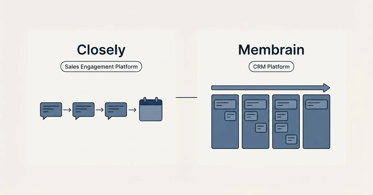 Side-by-side panels: Closely vs Membrain (Sales Engagement Platform, CRM Platform)