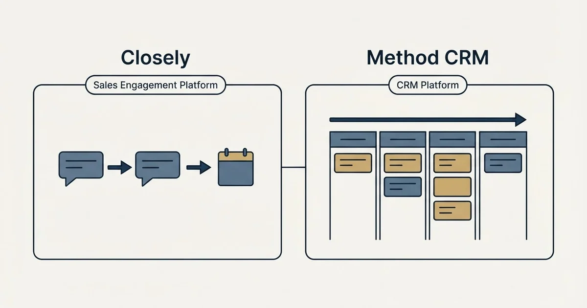 Side-by-side panels: Closely vs Method CRM (Sales Engagement Platform, CRM Platform)