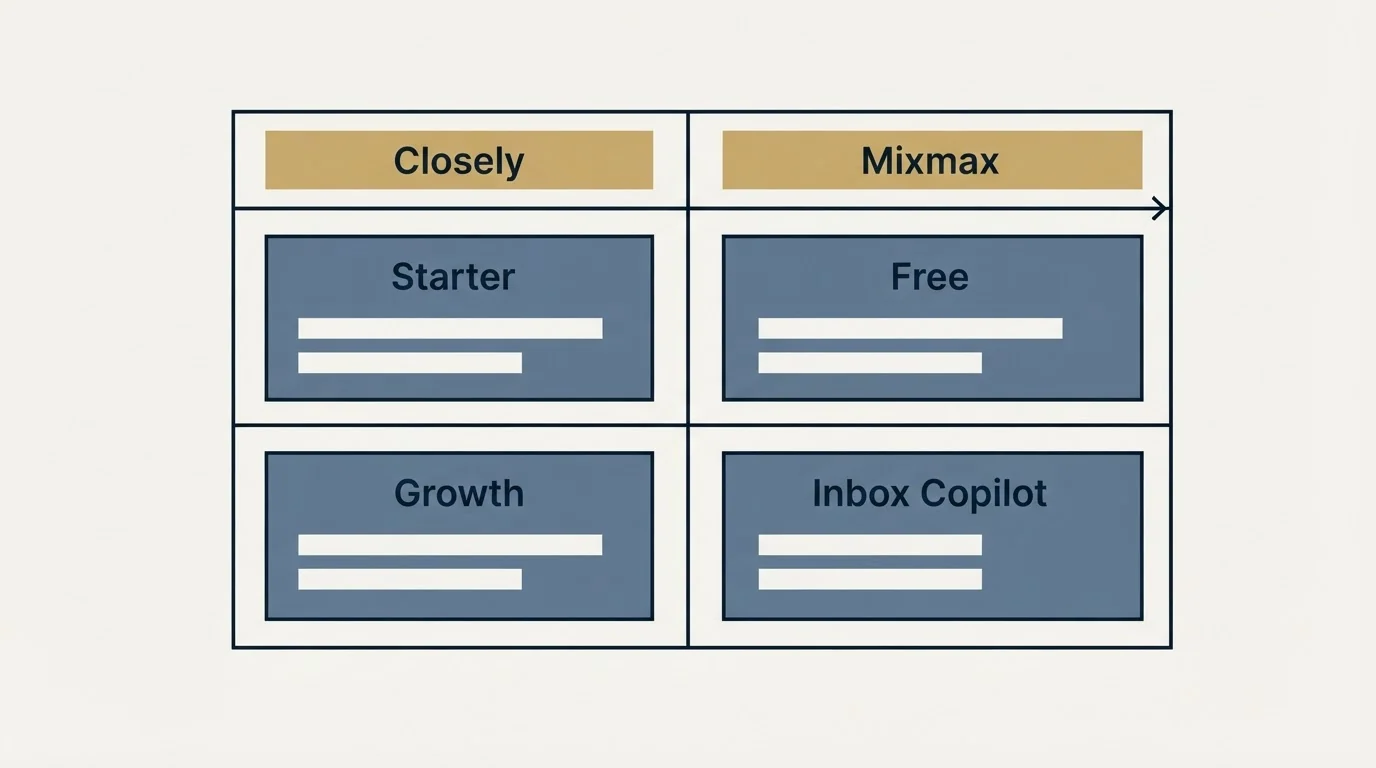 Pricing table: Pricing Comparison (Closely, Mixmax, Starter, Free)