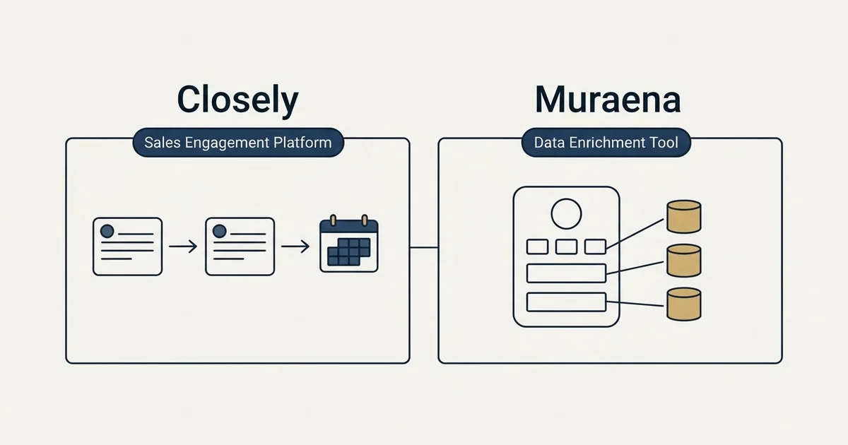Side-by-side panels: Closely vs Muraena (Sales Engagement Platform, Data Enrichment Tool)