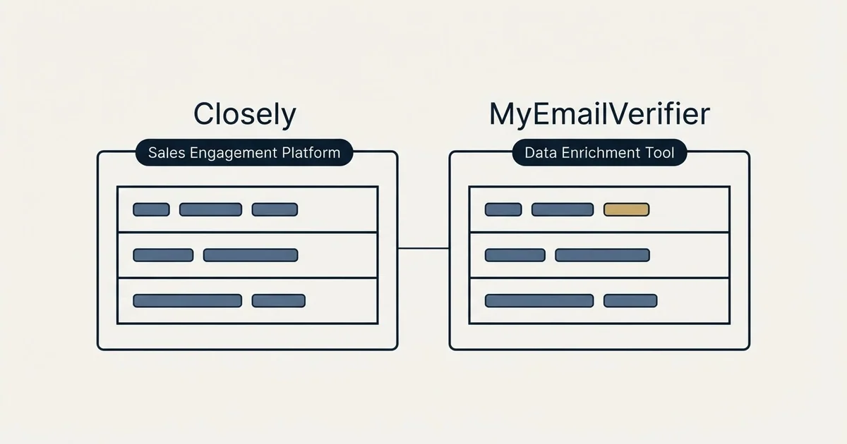 Side-by-side panels: Closely vs MyEmailVerifier (Sales Engagement Platform, Data Enrichment Tool)