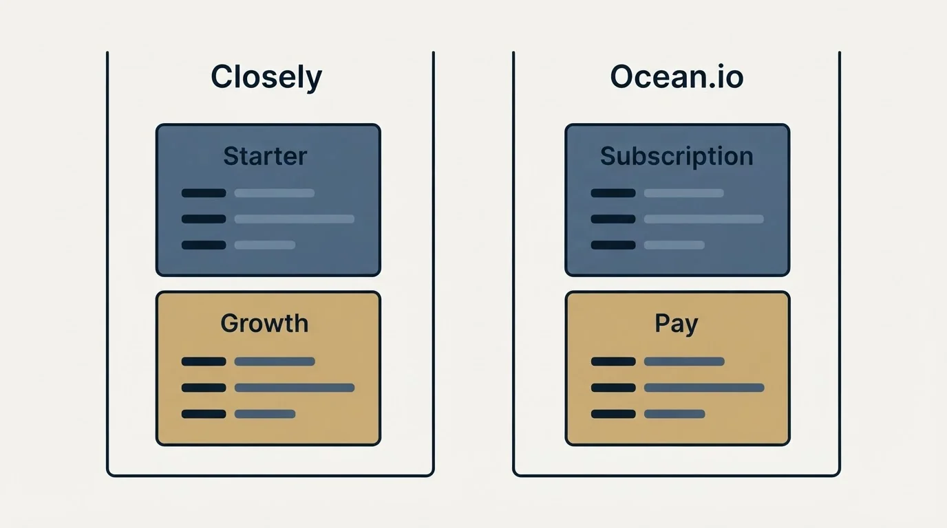 Pricing panels: Pricing Comparison (Closely, Ocean.io, Starter, Subscription)