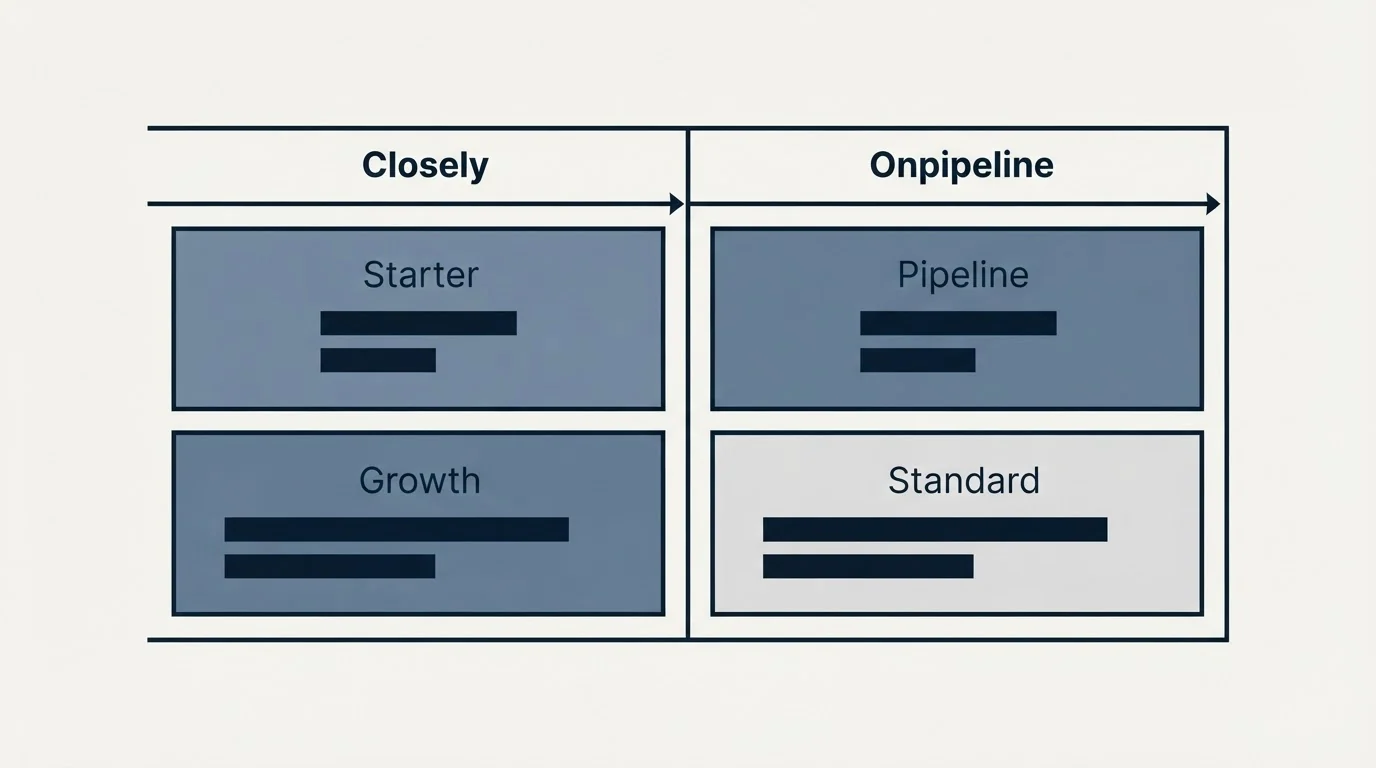 Pricing table: Pricing Comparison (Closely, Onpipeline, Starter, Pipeline)