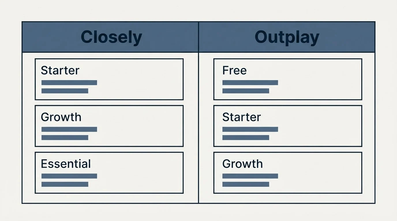 Pricing table: Pricing Comparison (Closely, Outplay, Starter, Free)