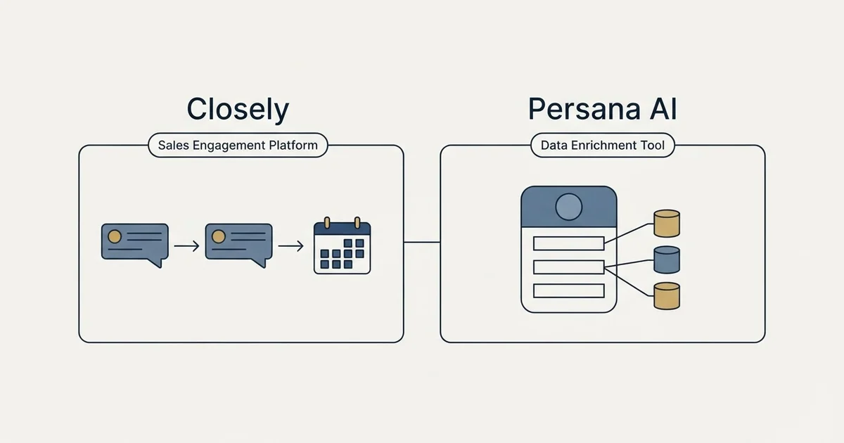 Side-by-side panels: Closely vs Persana AI (Sales Engagement Platform, Data Enrichment Tool)