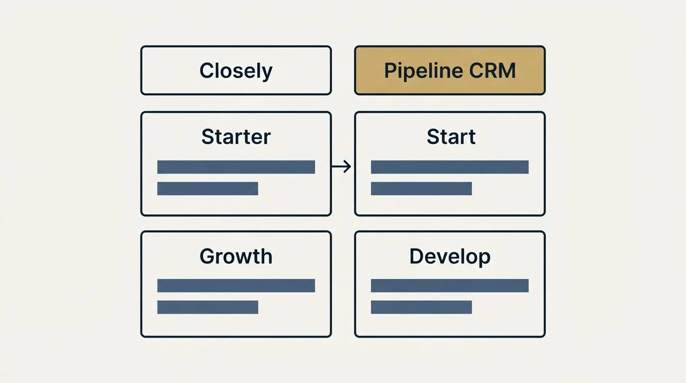 Pricing table: Pricing Comparison (Closely, Pipeline CRM, Starter, Start)