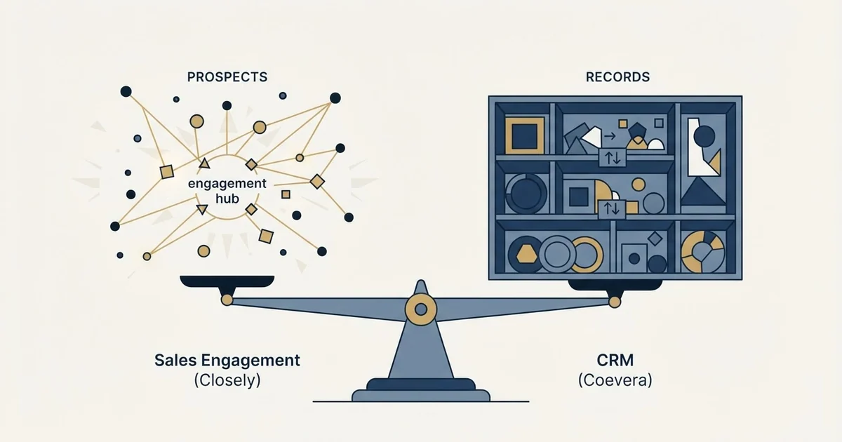 Editorial illustration for Closely vs Coevera
