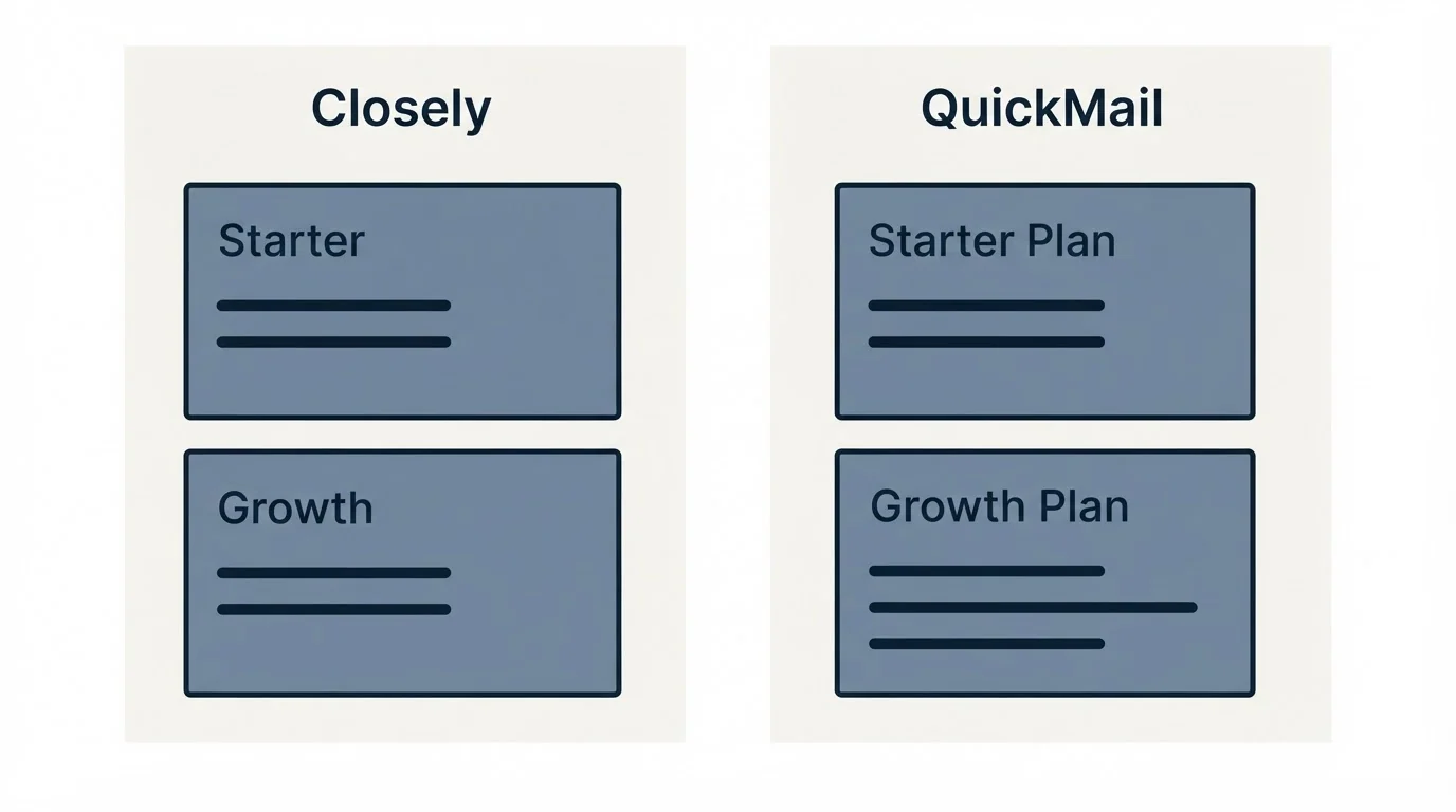 Pricing panels: Pricing Comparison (Closely, QuickMail, Starter, Starter Plan)