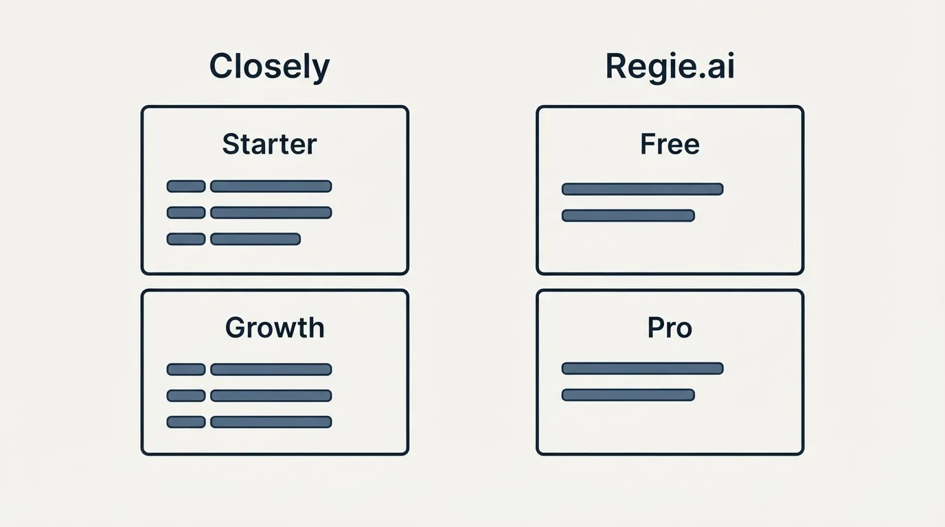 Pricing panels: Pricing Comparison (Closely, Regie.ai, Starter, Free)