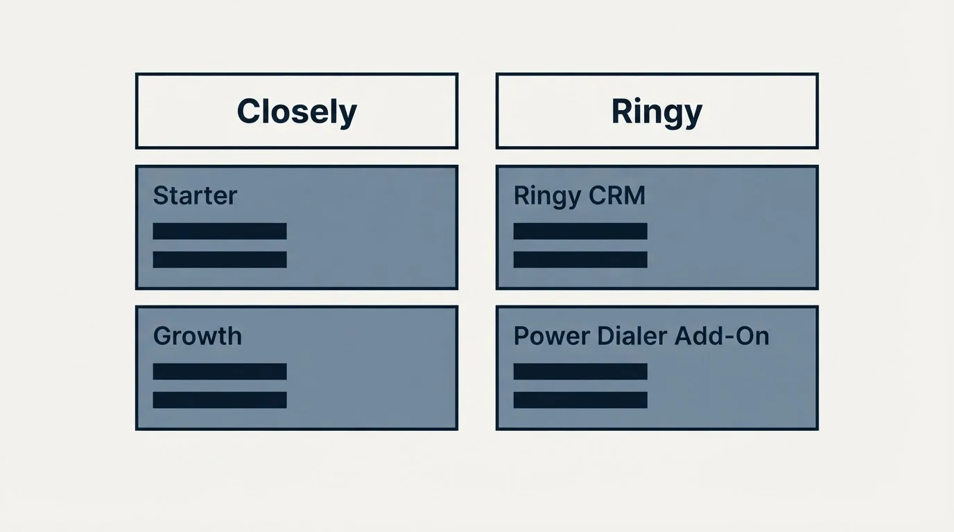 Pricing table: Pricing Comparison (Closely, Ringy, Starter, Ringy CRM)