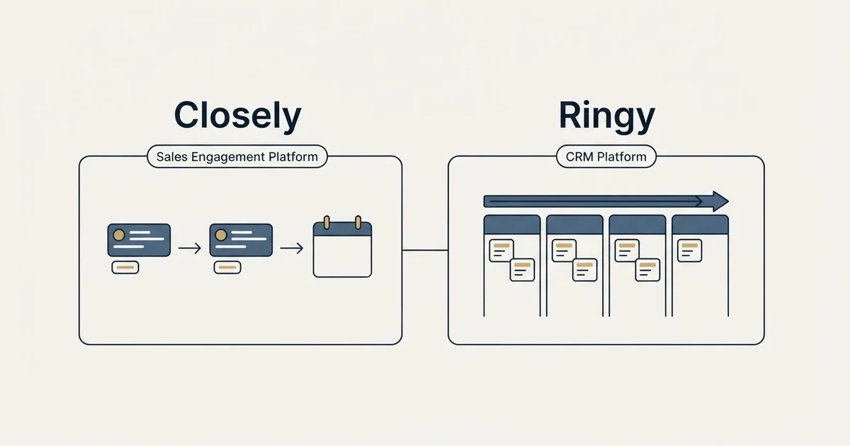 Side-by-side panels: Closely vs Ringy (Sales Engagement Platform, CRM Platform)