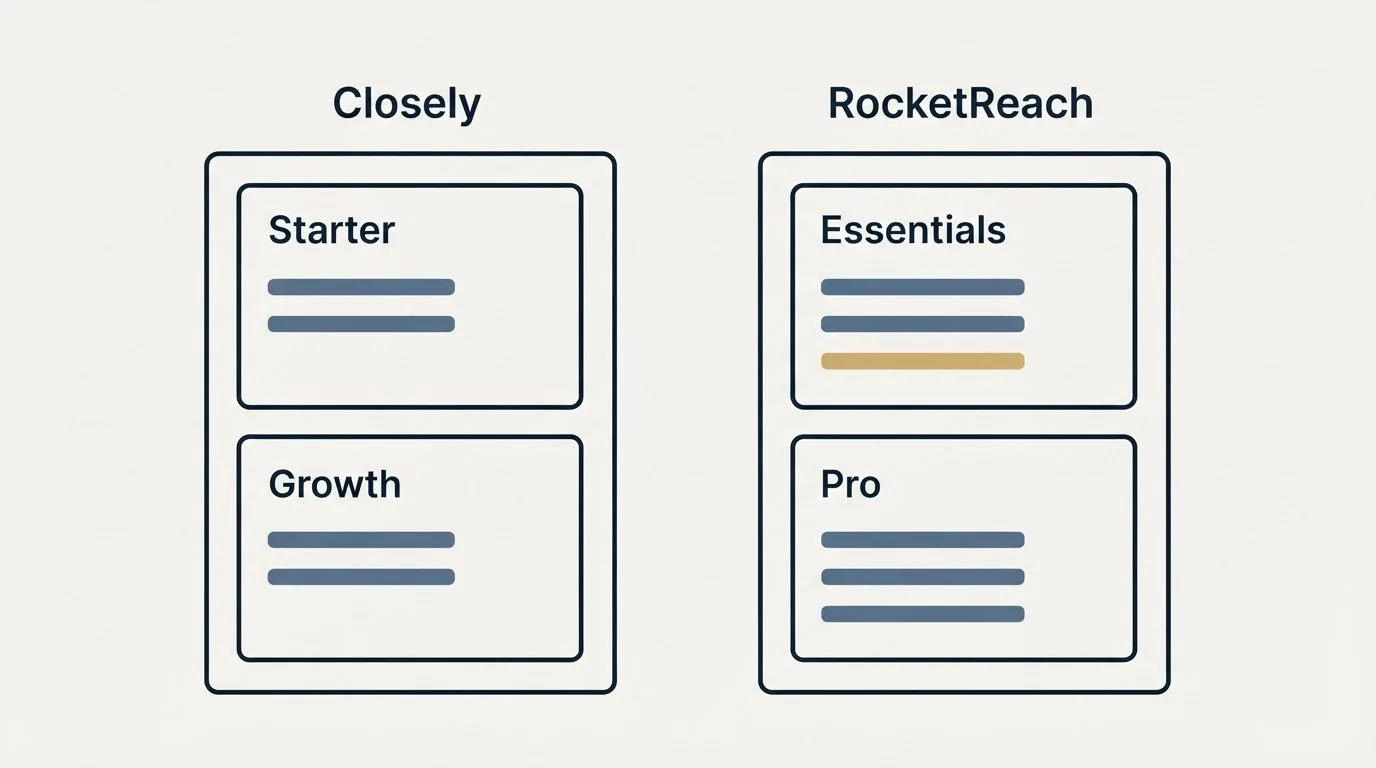 Pricing panels: Pricing Comparison (Closely, RocketReach, Starter, Essentials)