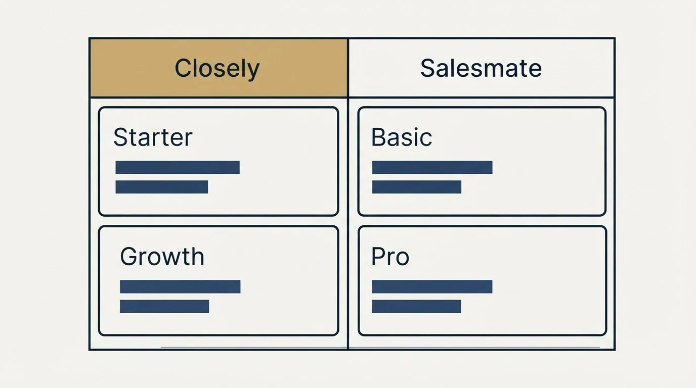 Pricing table: Pricing Comparison (Closely, Salesmate, Starter, Basic)