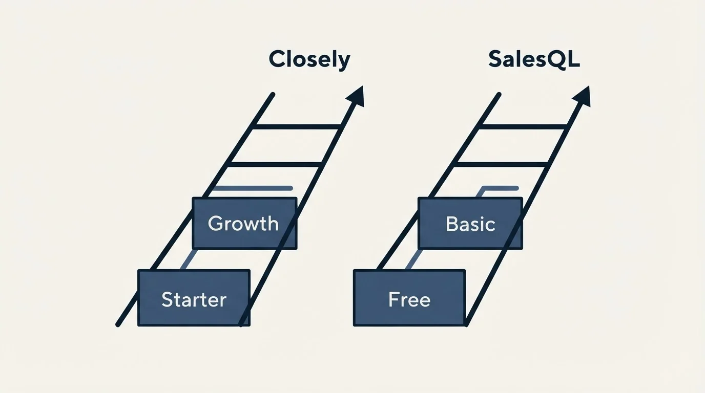 Pricing ladder: Pricing Comparison (Closely, SalesQL, Starter, Free)