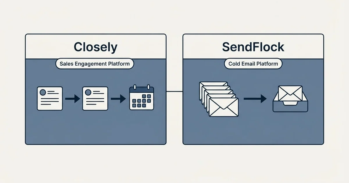 Side-by-side panels: Closely vs SendFlock (Sales Engagement Platform, Cold Email Platform)