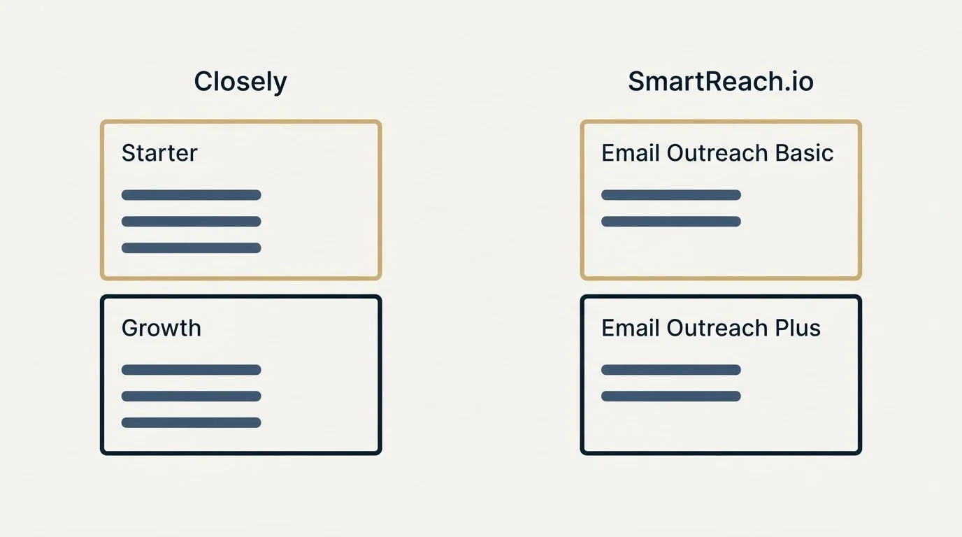 Pricing panels: Pricing Comparison (Closely, SmartReach.io, Starter, Email Outreach Basic)