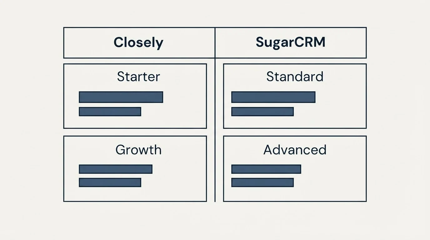 Pricing table: Pricing Comparison (Closely, SugarCRM, Starter, Standard)