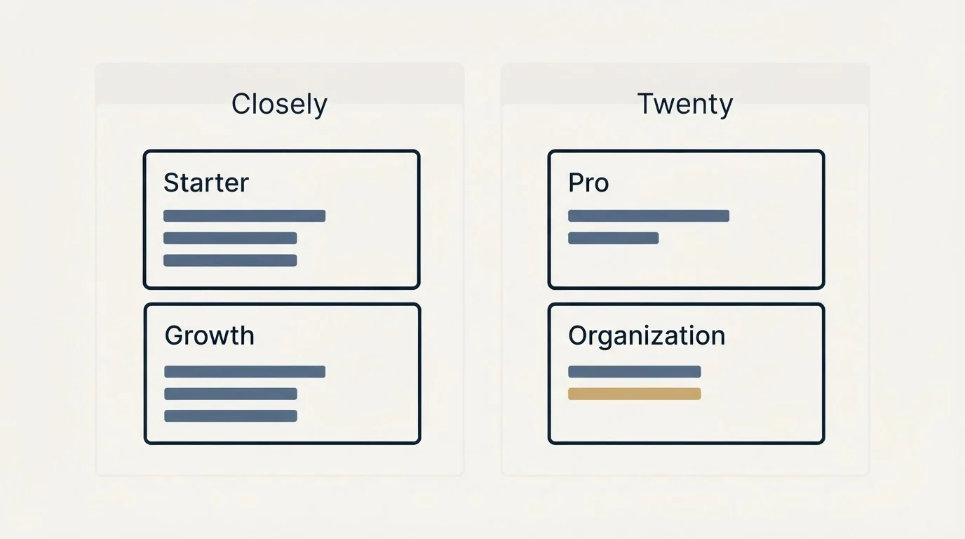 Pricing panels: Pricing Comparison (Closely, Twenty, Starter, Pro)