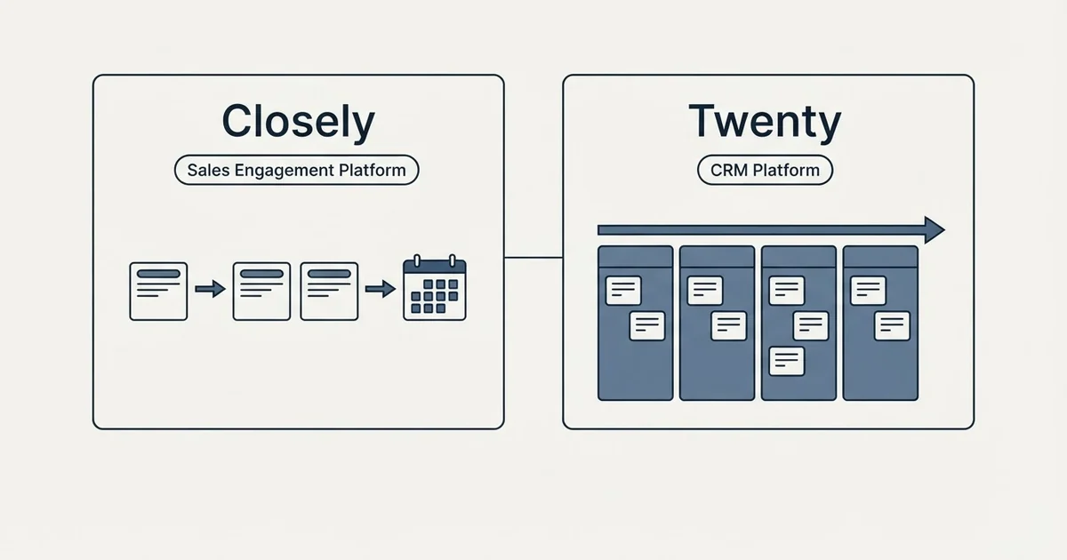 Side-by-side panels: Closely vs Twenty (Sales Engagement Platform, CRM Platform)