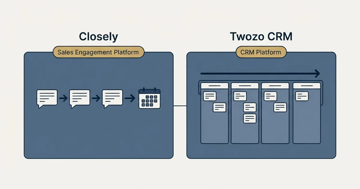 Side-by-side panels: Closely vs Twozo CRM (Sales Engagement Platform, CRM Platform)