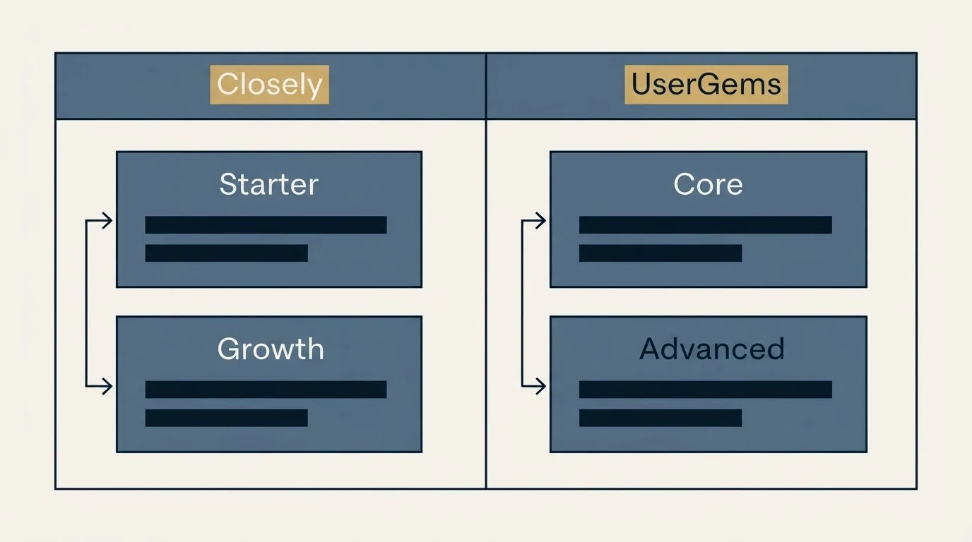 Pricing table: Pricing Comparison (Closely, UserGems, Starter, Core)